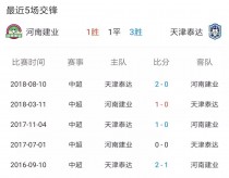 天津泰达战胜河南建业，士气显著提升的简单介绍