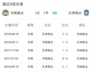 天津泰达战胜河南建业，士气显著提升的简单介绍